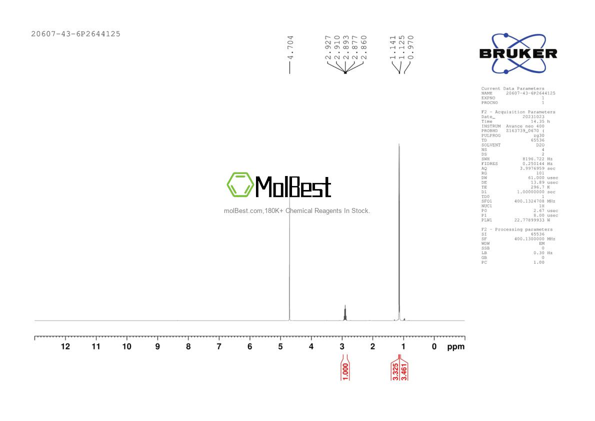 Physical sample testing spectrum (NMR) of 20607-43-6