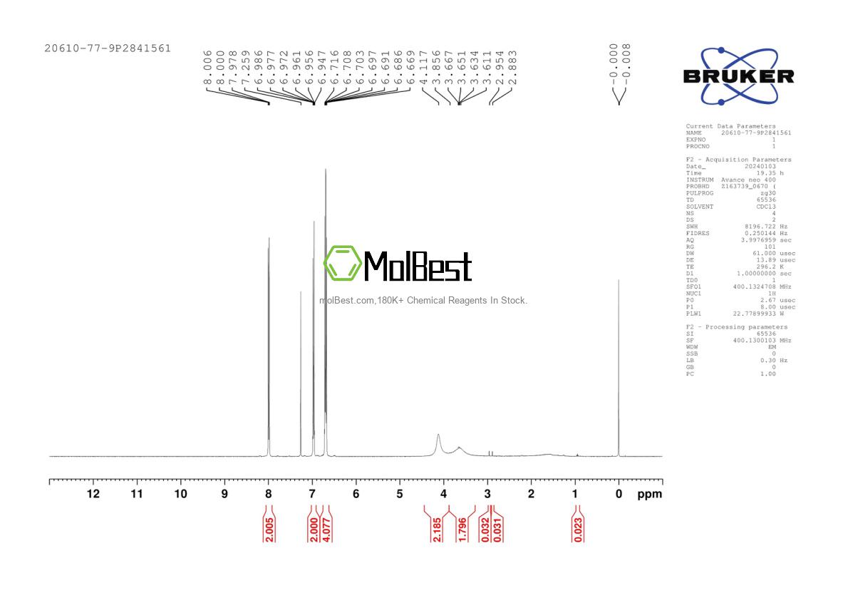 Physical sample testing spectrum (NMR) of 20610-77-9