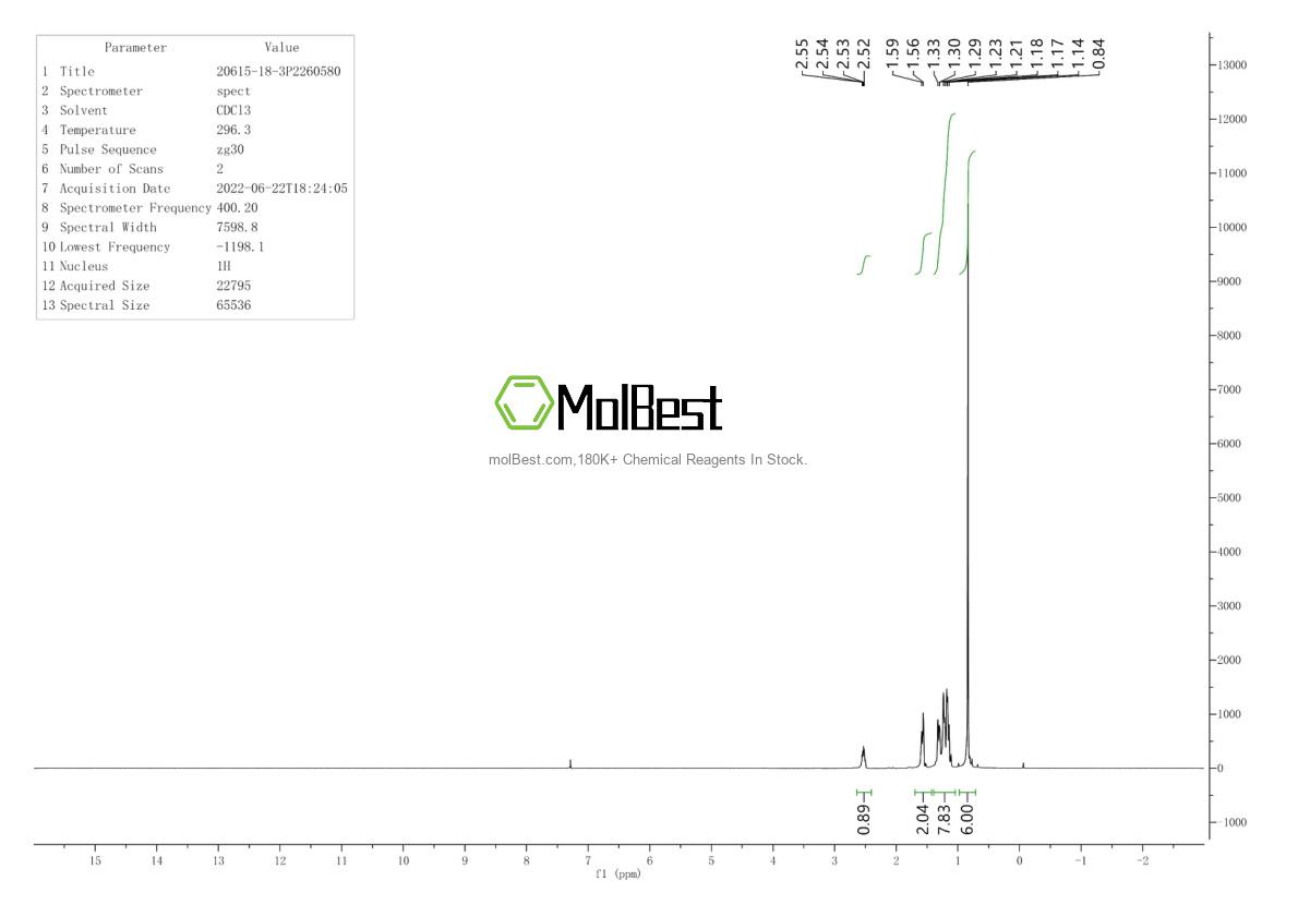 Physical sample testing spectrum (NMR) of 20615-18-3