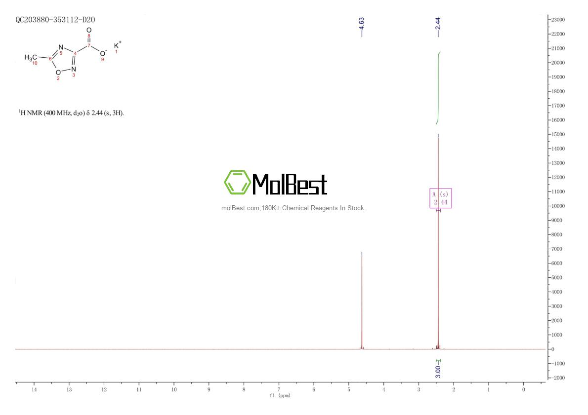 Physical sample testing spectrum (NMR) of 20615-94-5