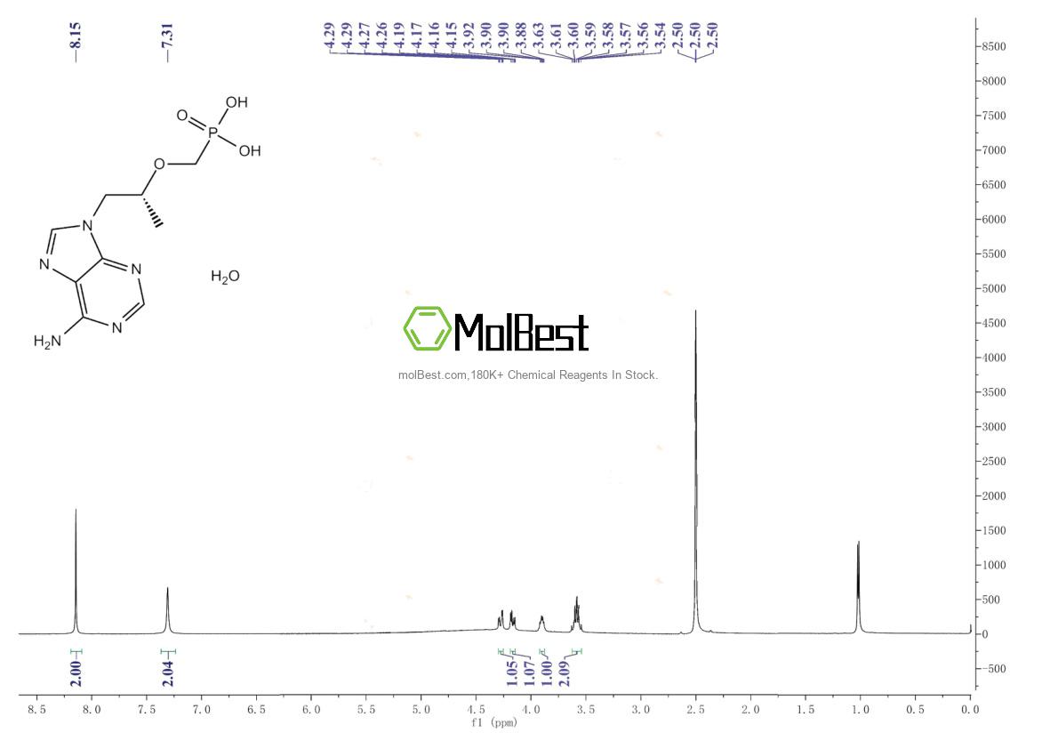 Physical sample testing spectrum (NMR) of 206184-49-8