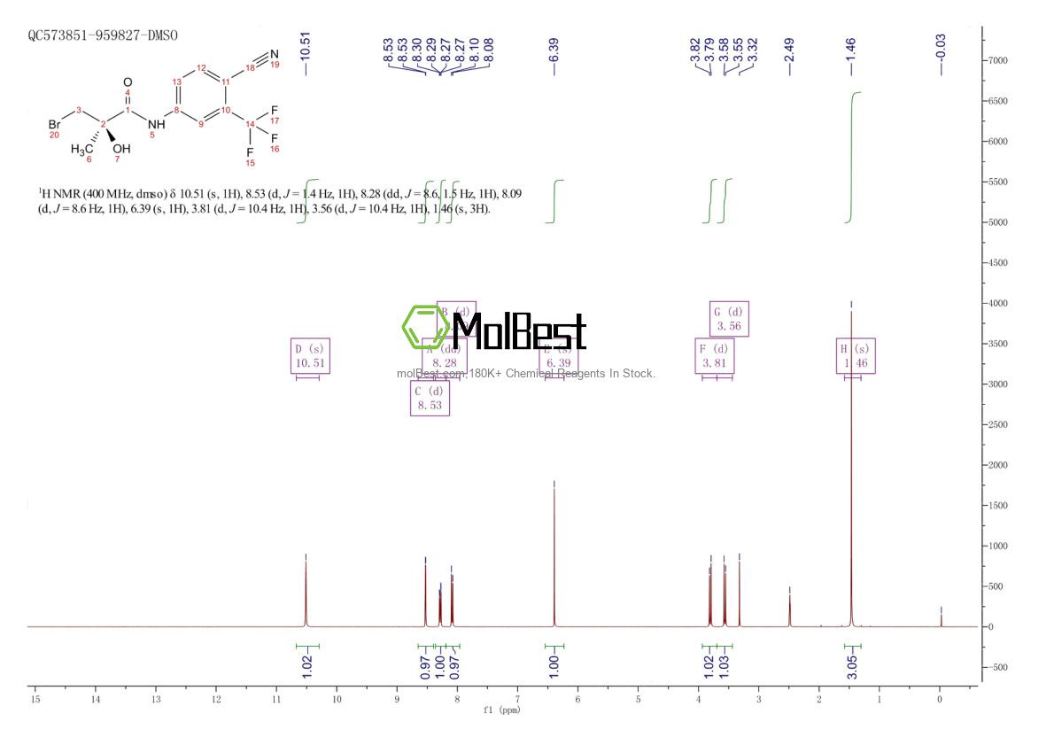 Espectro de teste de amostra física (NMR) de 206193-17-1
