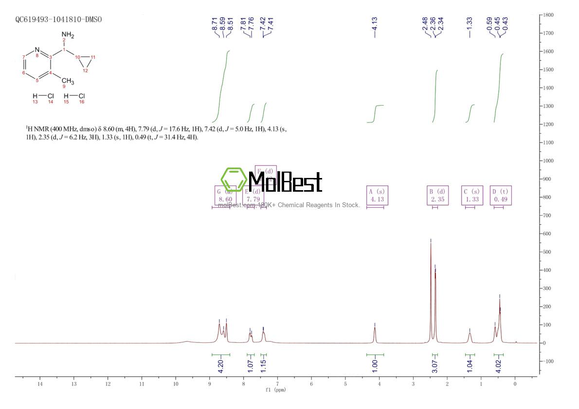 Espectro de teste de amostra física (NMR) de 2061979-36-8