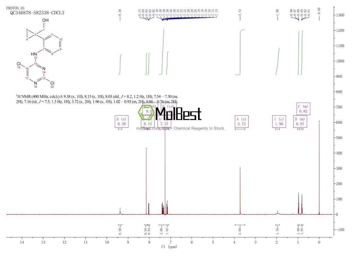 Physical sample testing spectrum (NMR) of 2061979-48-2