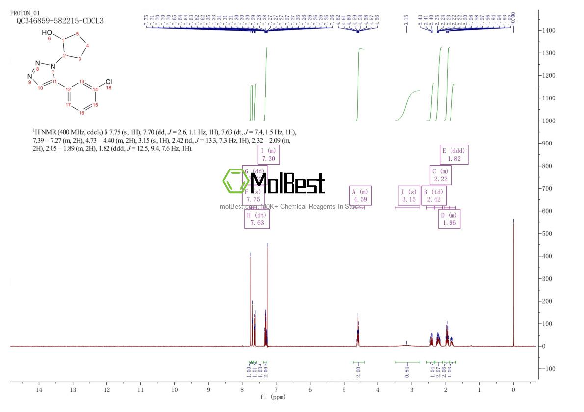 Physical sample testing spectrum (NMR) of 2061979-68-6