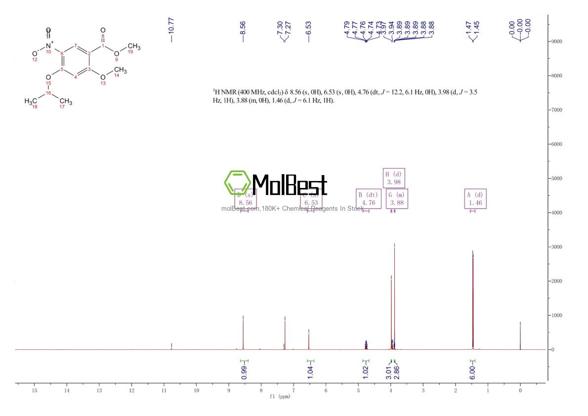 Espectro de teste de amostra física (NMR) de 2061979-69-7