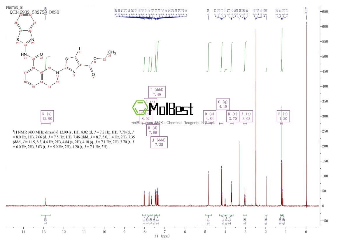 Espectro de teste de amostra física (NMR) de 2061979-91-5
