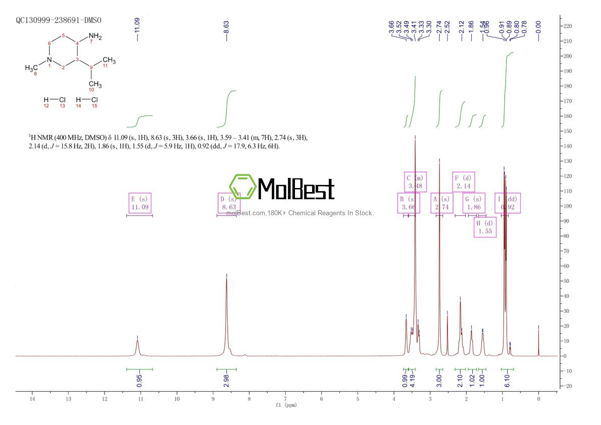 Physical sample testing spectrum (NMR) of 2061980-11-6