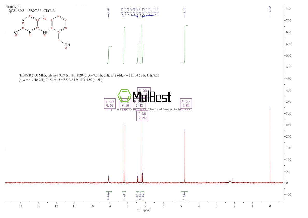 Physical sample testing spectrum (NMR) of 2061980-44-5