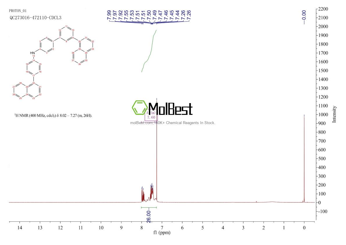 Physical sample testing spectrum (NMR) of 2061993-65-3