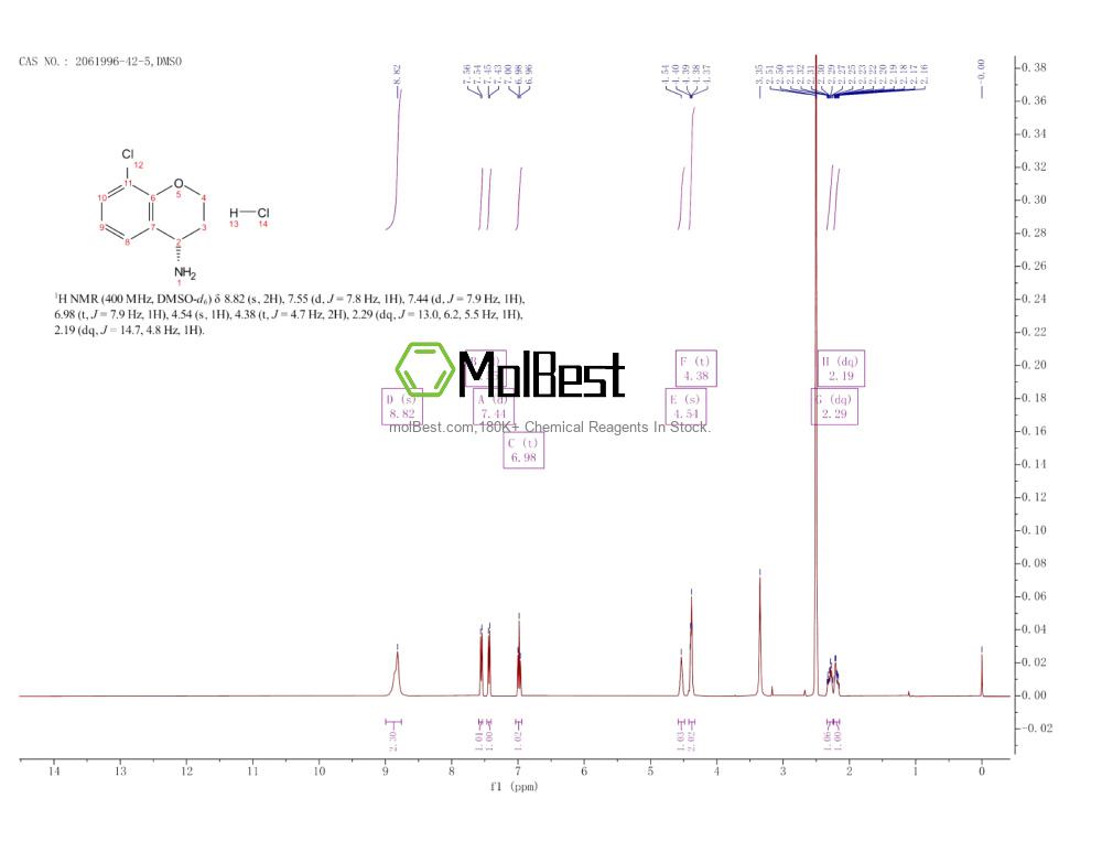 Espectro de teste de amostra física (NMR) de 2061996-42-5
