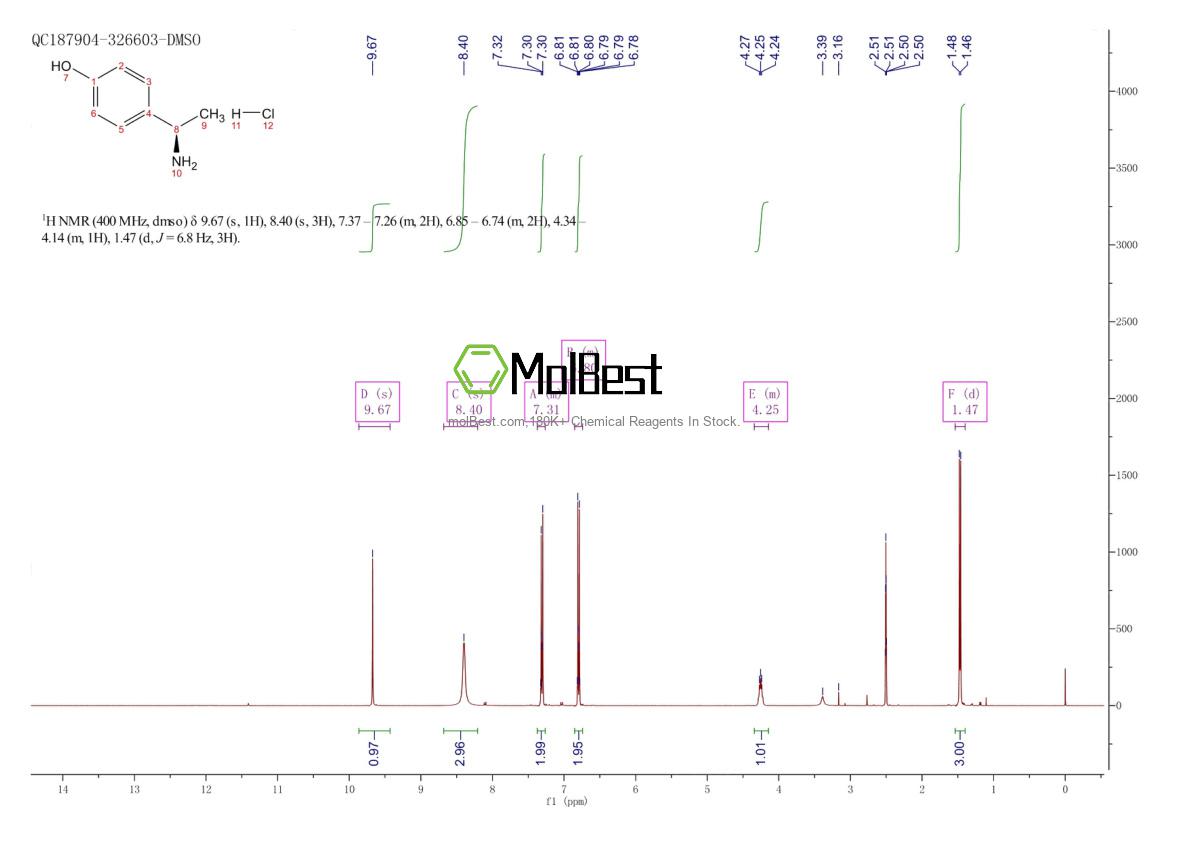 Physical sample testing spectrum (NMR) of 2061996-43-6