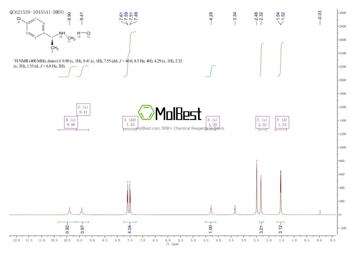 Espectro de teste de amostra física (NMR) de 2061996-49-2