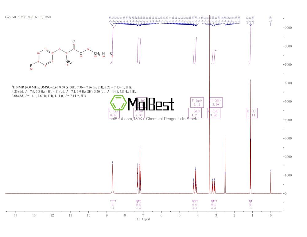 Physical sample testing spectrum (NMR) of 2061996-60-7