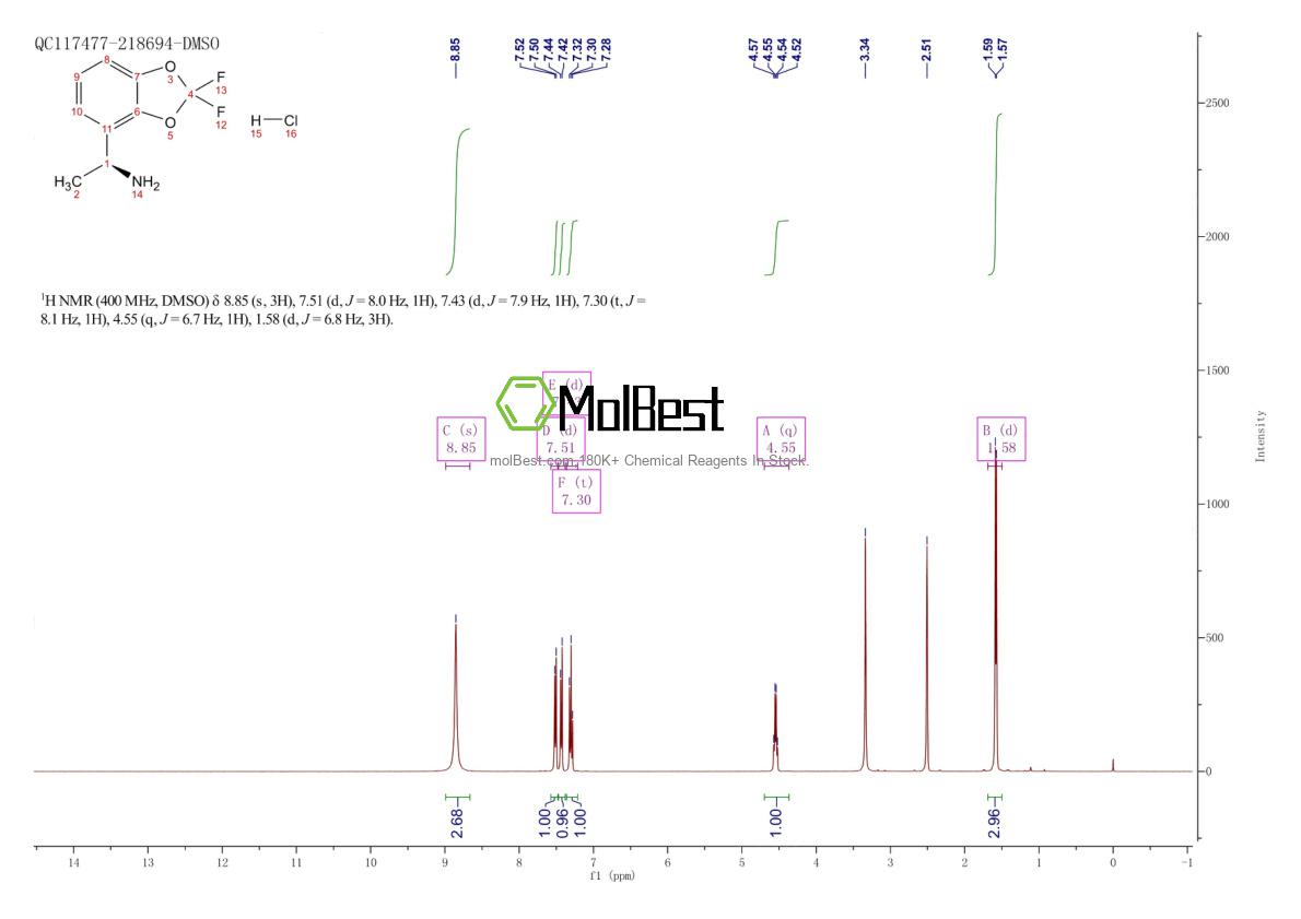 Physical sample testing spectrum (NMR) of 2061996-63-0