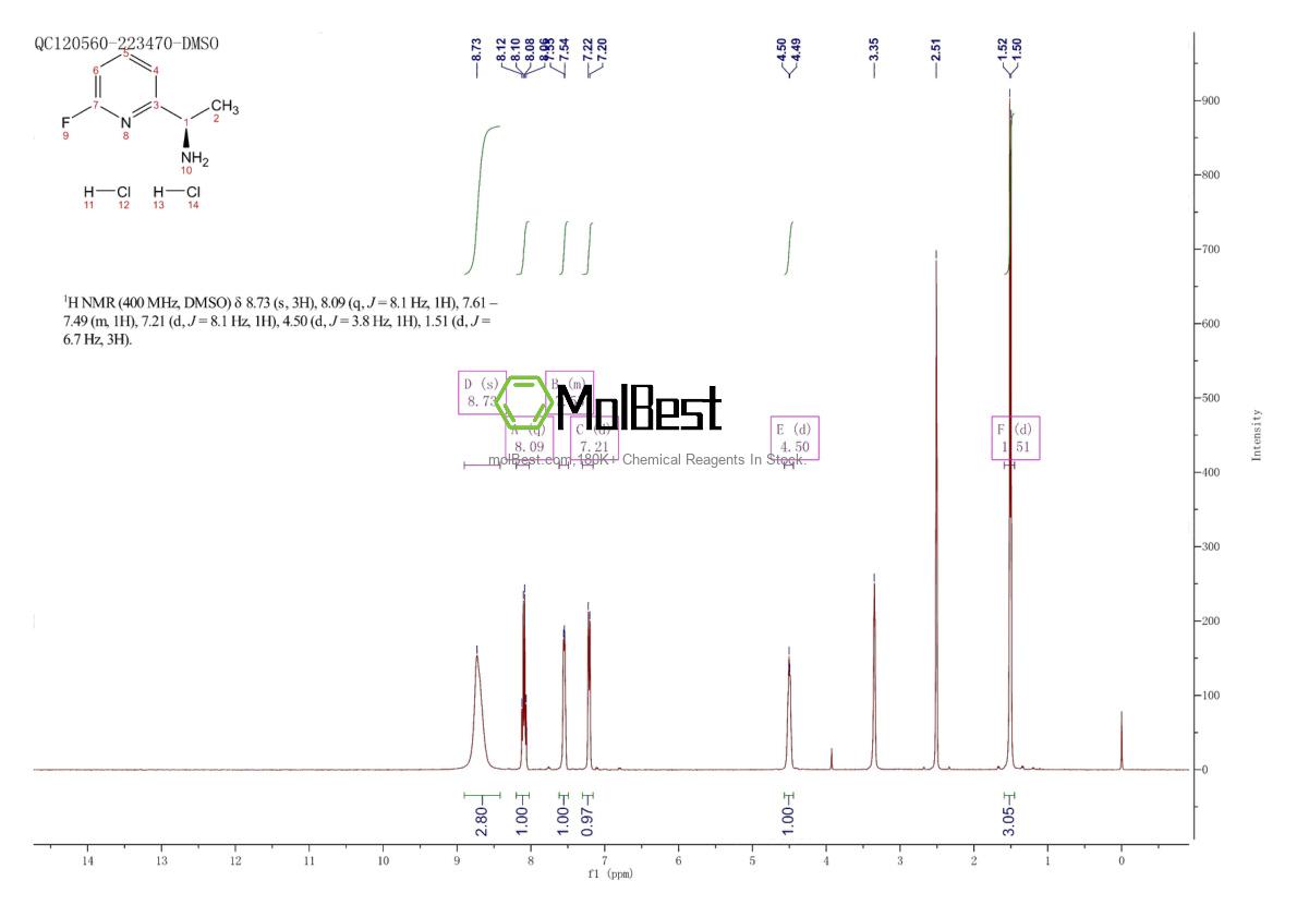 Espectro de teste de amostra física (NMR) de 2061996-65-2
