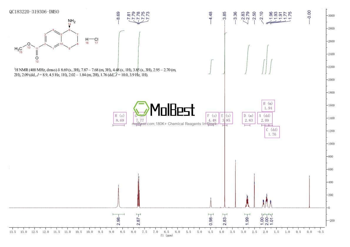 Physical sample testing spectrum (NMR) of 2061996-77-6