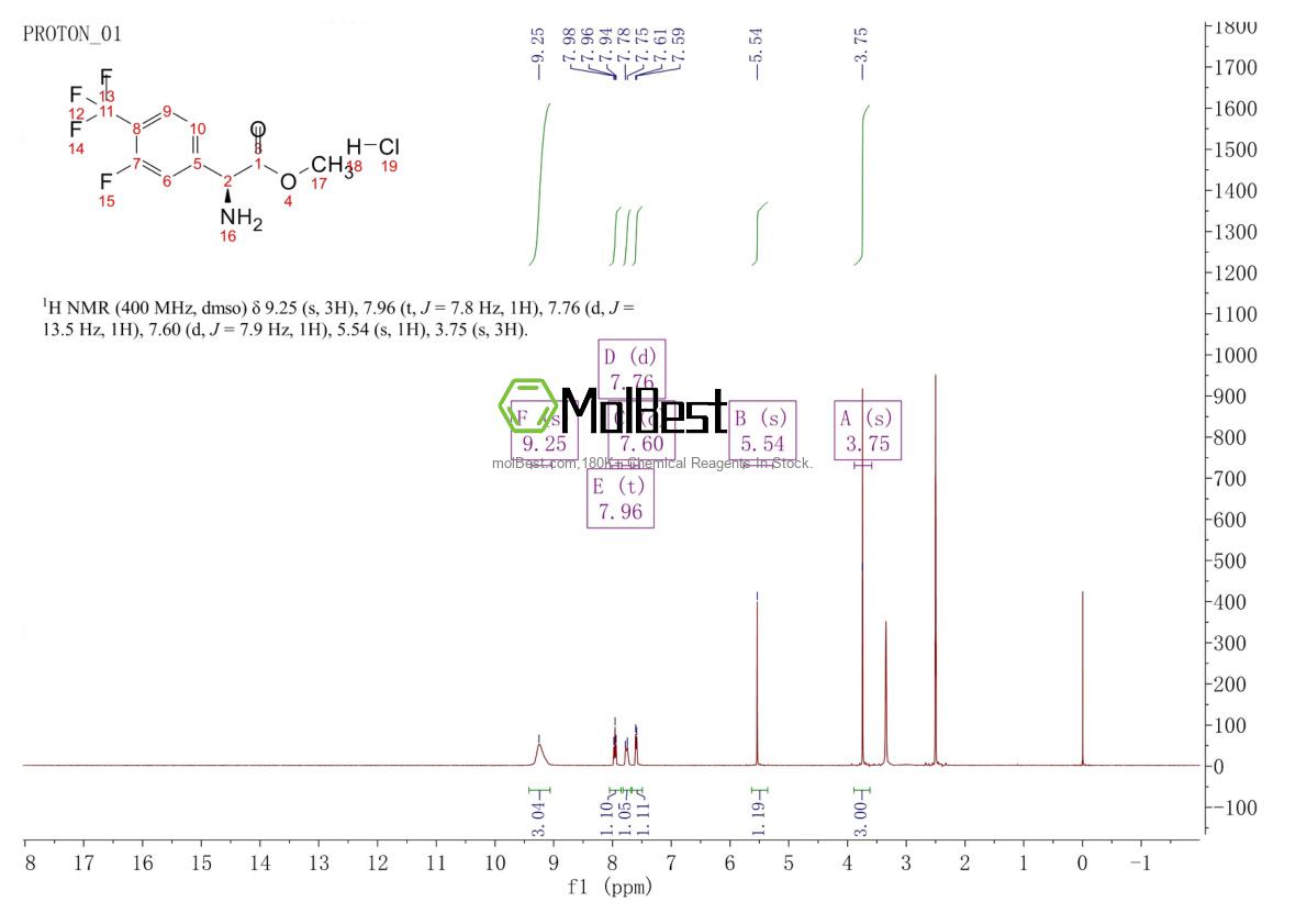 Physical sample testing spectrum (NMR) of 2061996-78-7