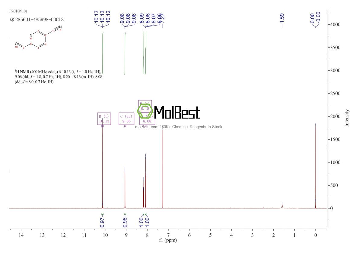 Physical sample testing spectrum (NMR) of 206201-64-1