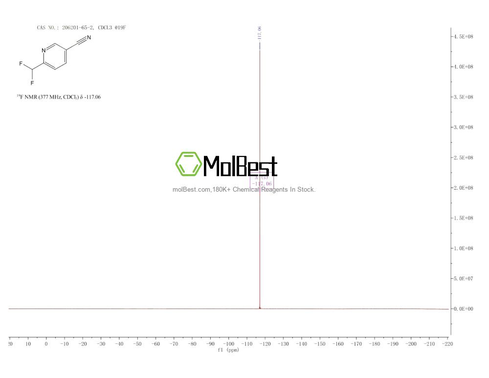 Espectro de teste de amostra física (NMR) de 206201-65-2