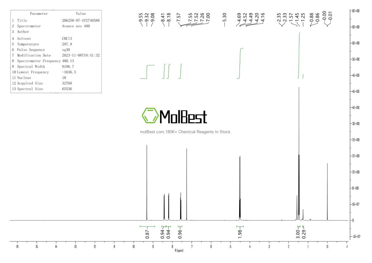 Physical sample testing spectrum (NMR) of 206258-97-1
