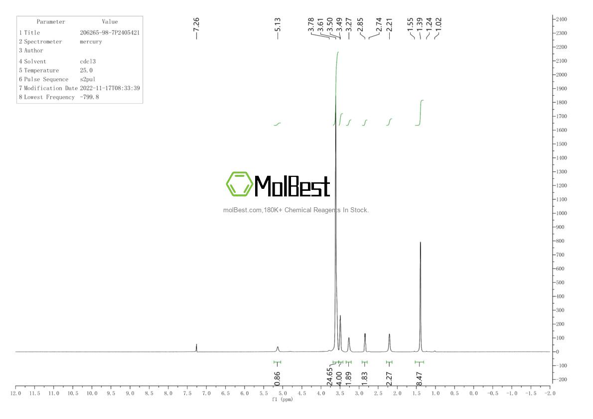 Physical sample testing spectrum (NMR) of 206265-98-7