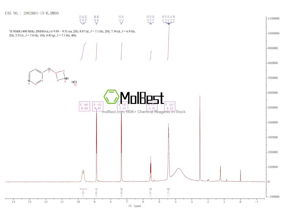 Physical sample testing spectrum (NMR) of 2062661-15-6