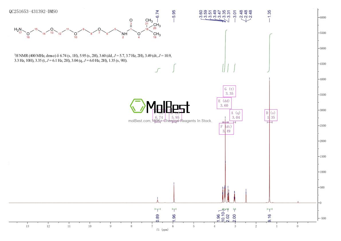 Physical sample testing spectrum (NMR) of 2062663-65-2