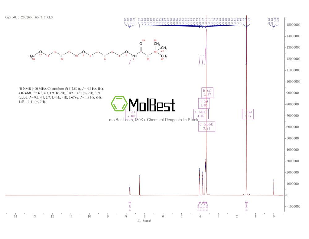 Physical sample testing spectrum (NMR) of 2062663-66-3