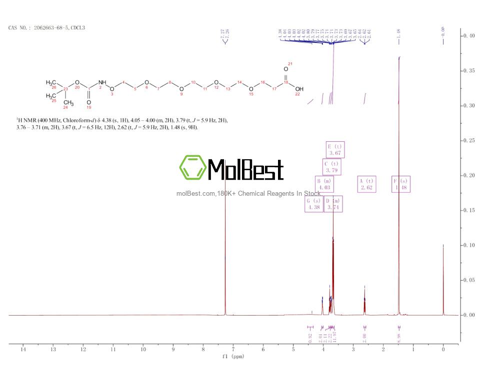 Physical sample testing spectrum (NMR) of 2062663-68-5