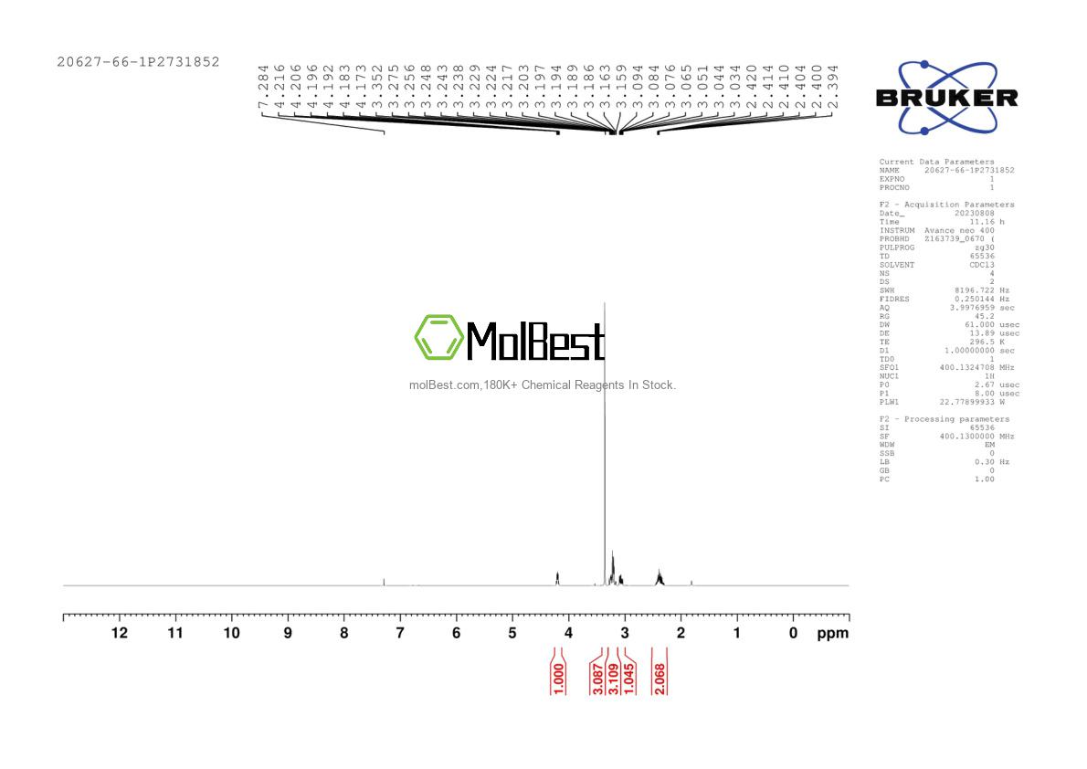 Espectro de teste de amostra física (NMR) de 20627-66-1