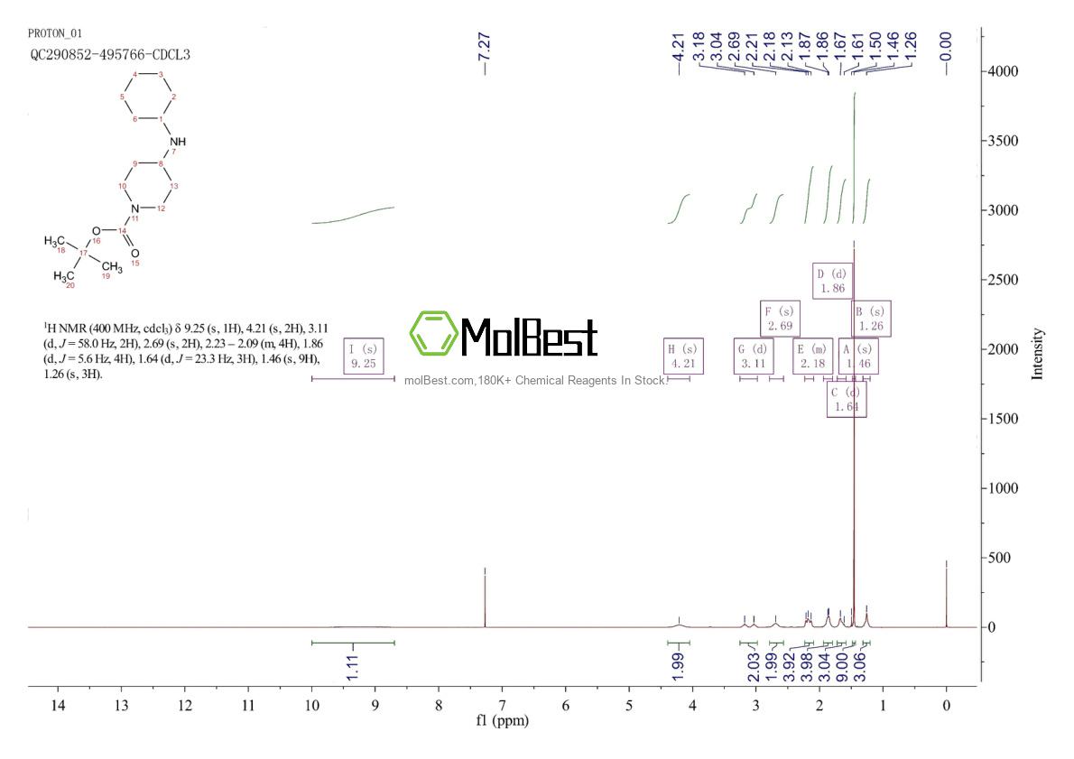 Physical sample testing spectrum (NMR) of 206274-13-7