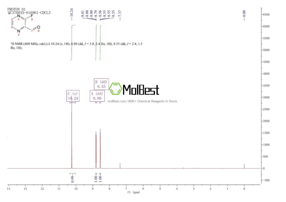 Physical sample testing spectrum (NMR) of 206278-24-2