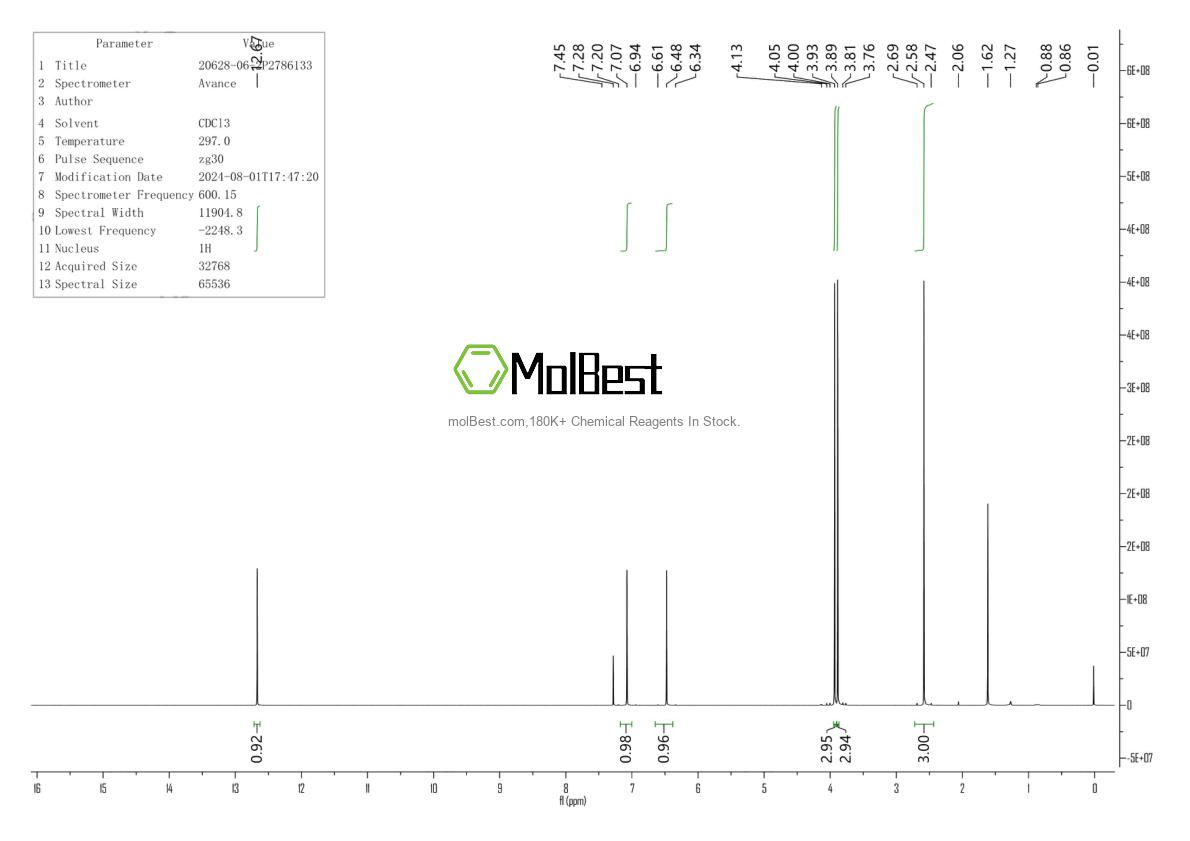 Physical sample testing spectrum (NMR) of 20628-06-2