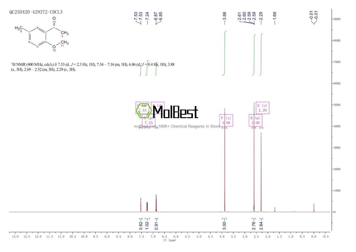 Physical sample testing spectrum (NMR) of 20628-07-3