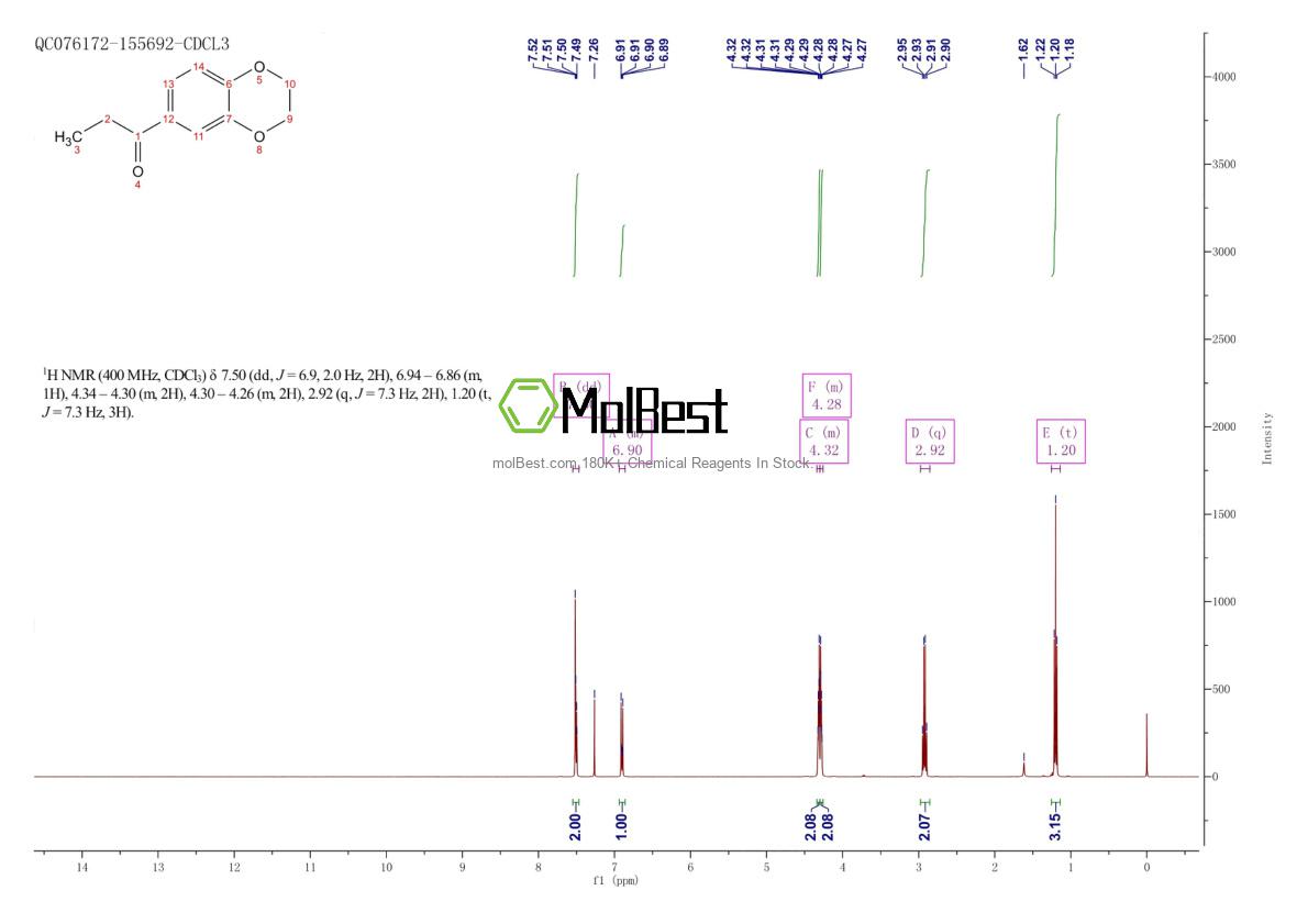 Espectro de teste de amostra física (NMR) de 20632-12-6