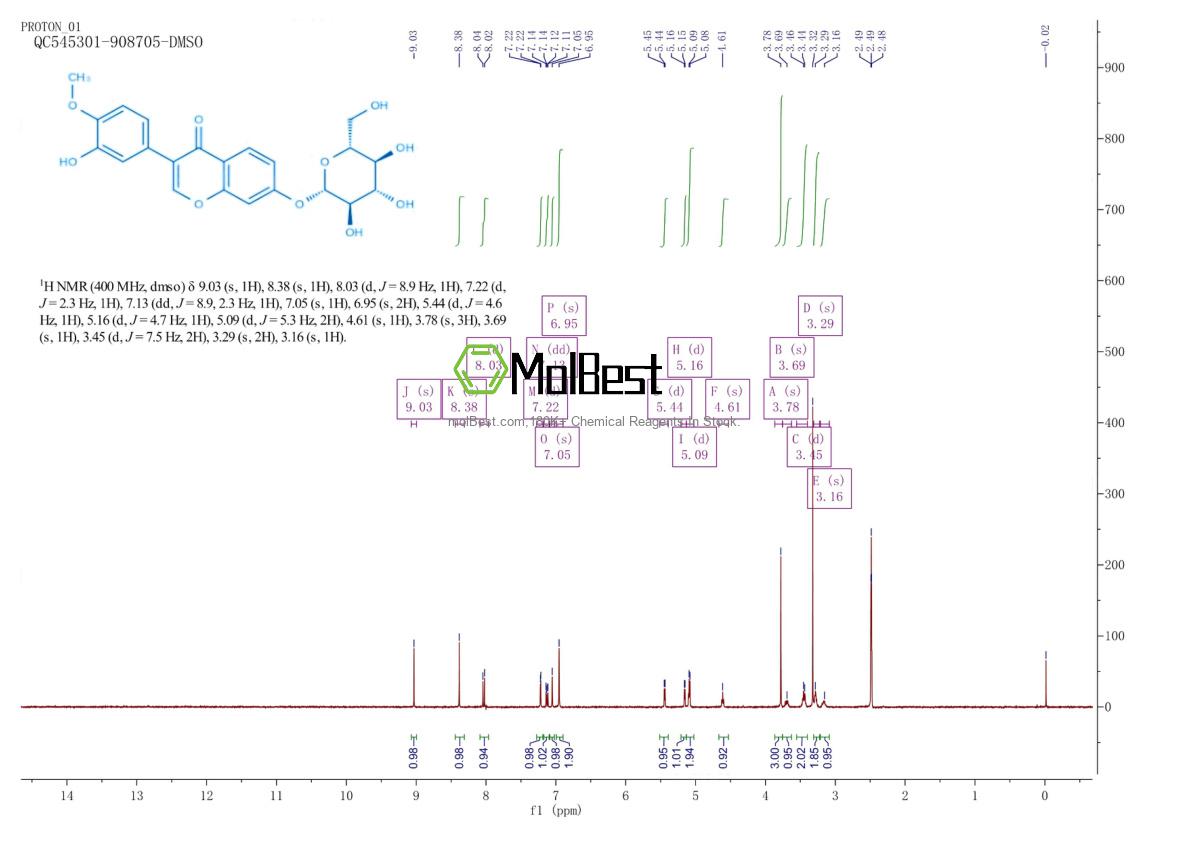 Physical sample testing spectrum (NMR) of 20633-67-4