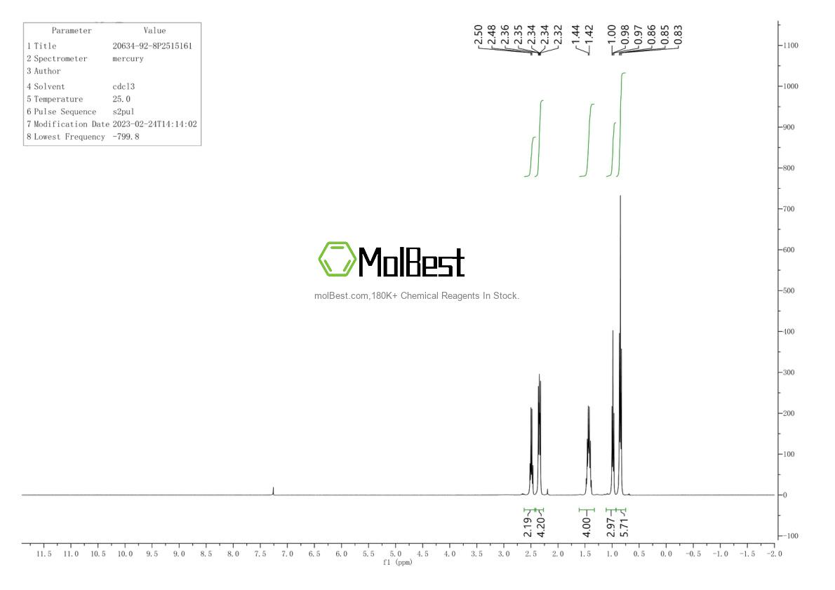 Physical sample testing spectrum (NMR) of 20634-92-8