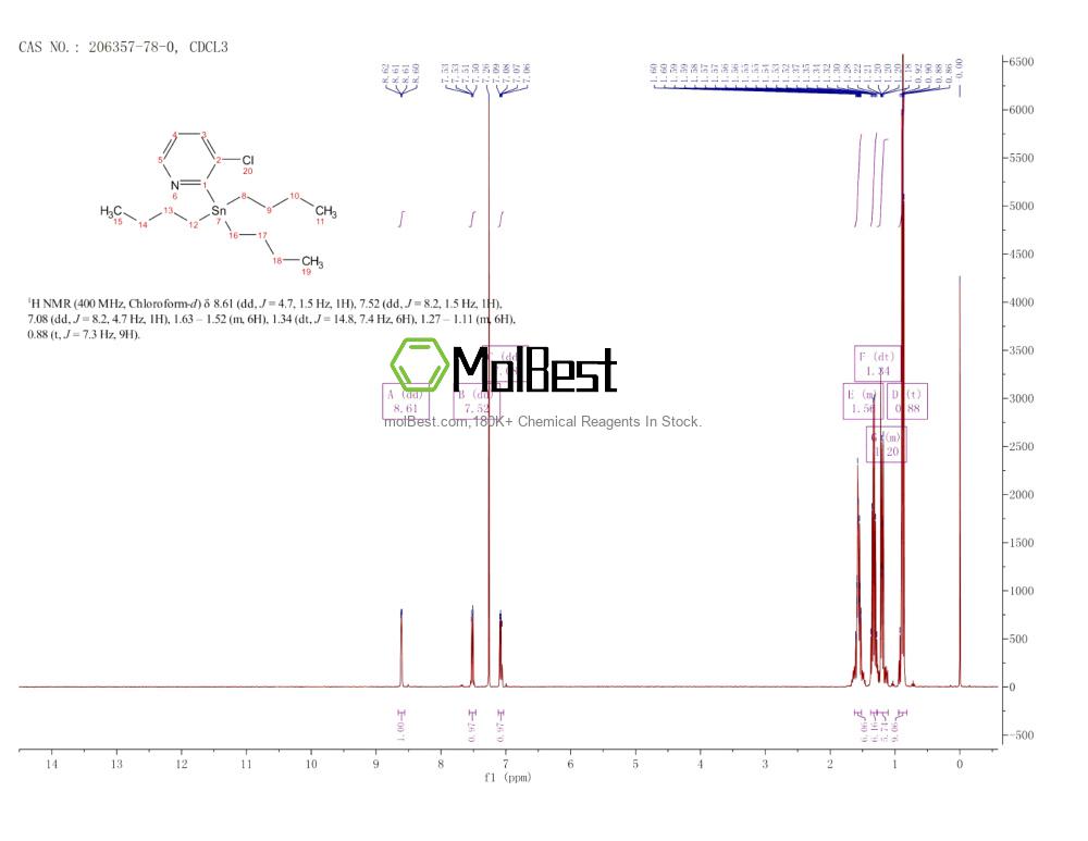 Physical sample testing spectrum (NMR) of 206357-78-0