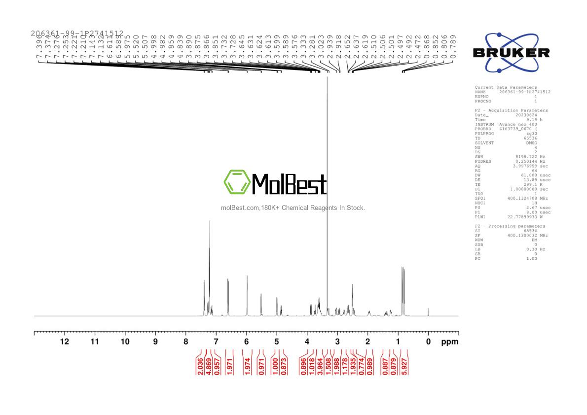 Physical sample testing spectrum (NMR) of 206361-99-1
