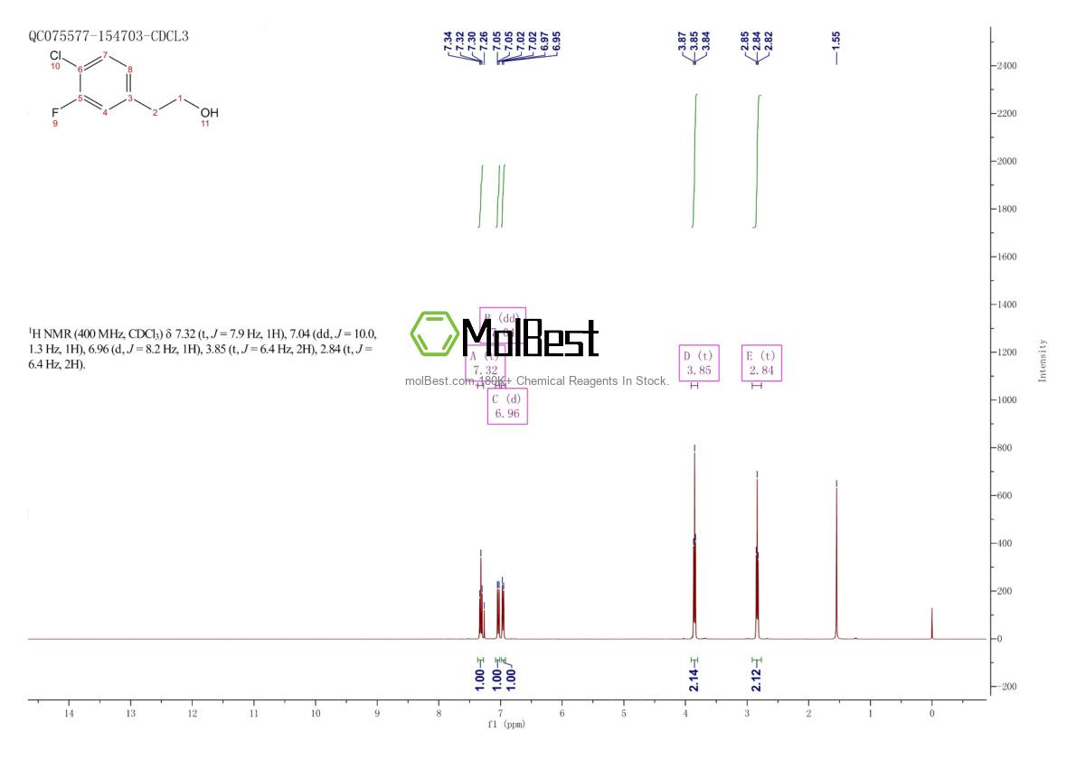 Espectro de teste de amostra física (NMR) de 206362-79-0