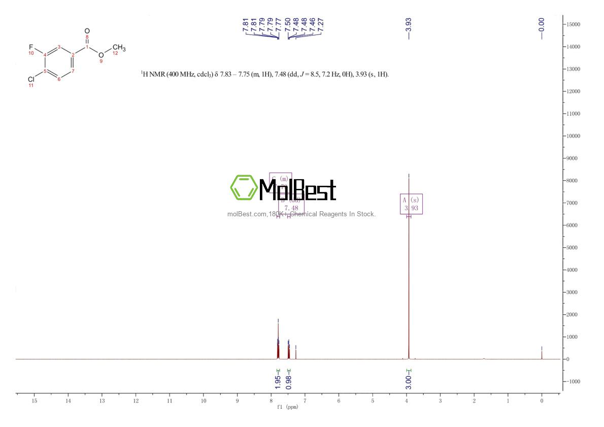 Espectro de teste de amostra física (NMR) de 206362-87-0