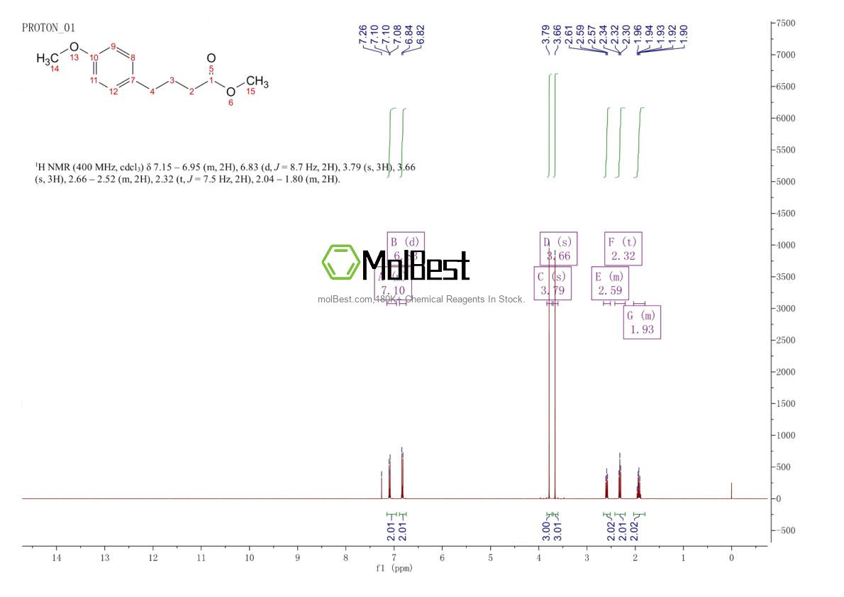 Physical sample testing spectrum (NMR) of 20637-08-5