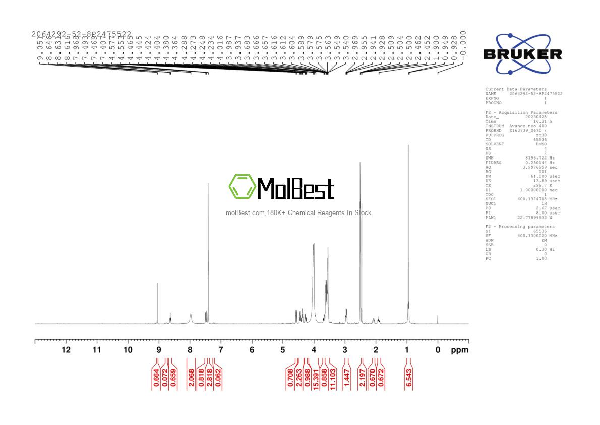 Physical sample testing spectrum (NMR) of 2064292-52-8