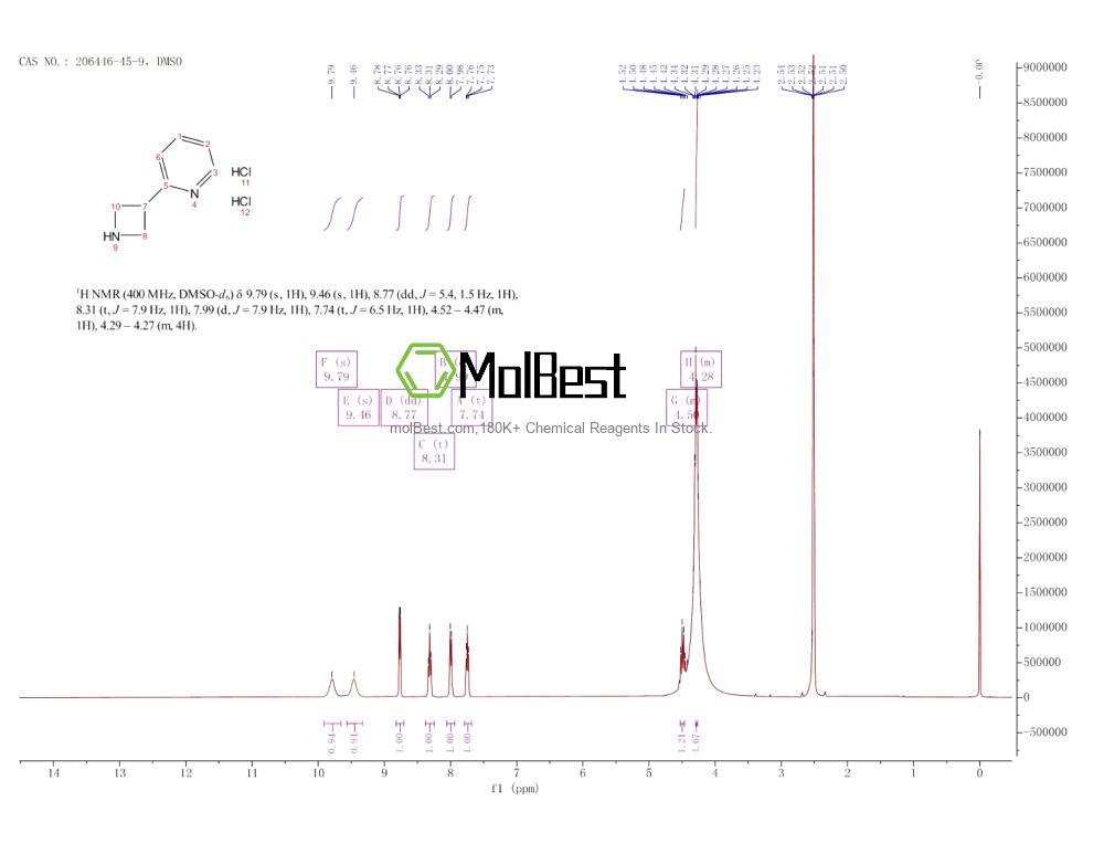 Espectro de teste de amostra física (NMR) de 206446-45-9