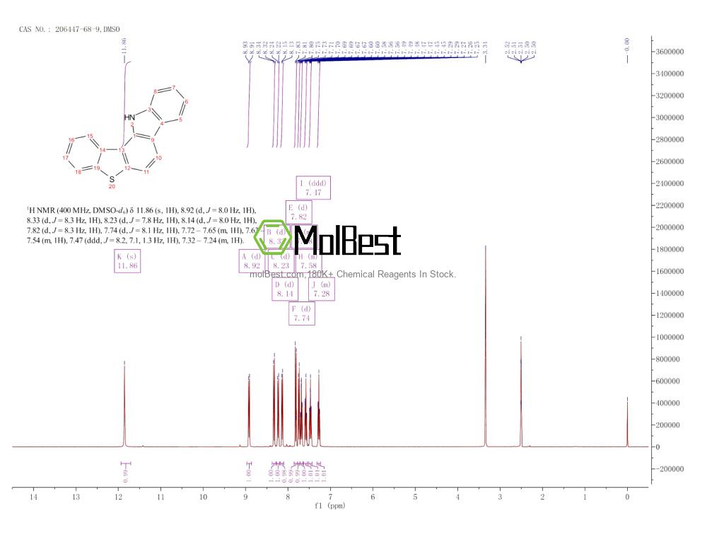 Physical sample testing spectrum (NMR) of 206447-68-9