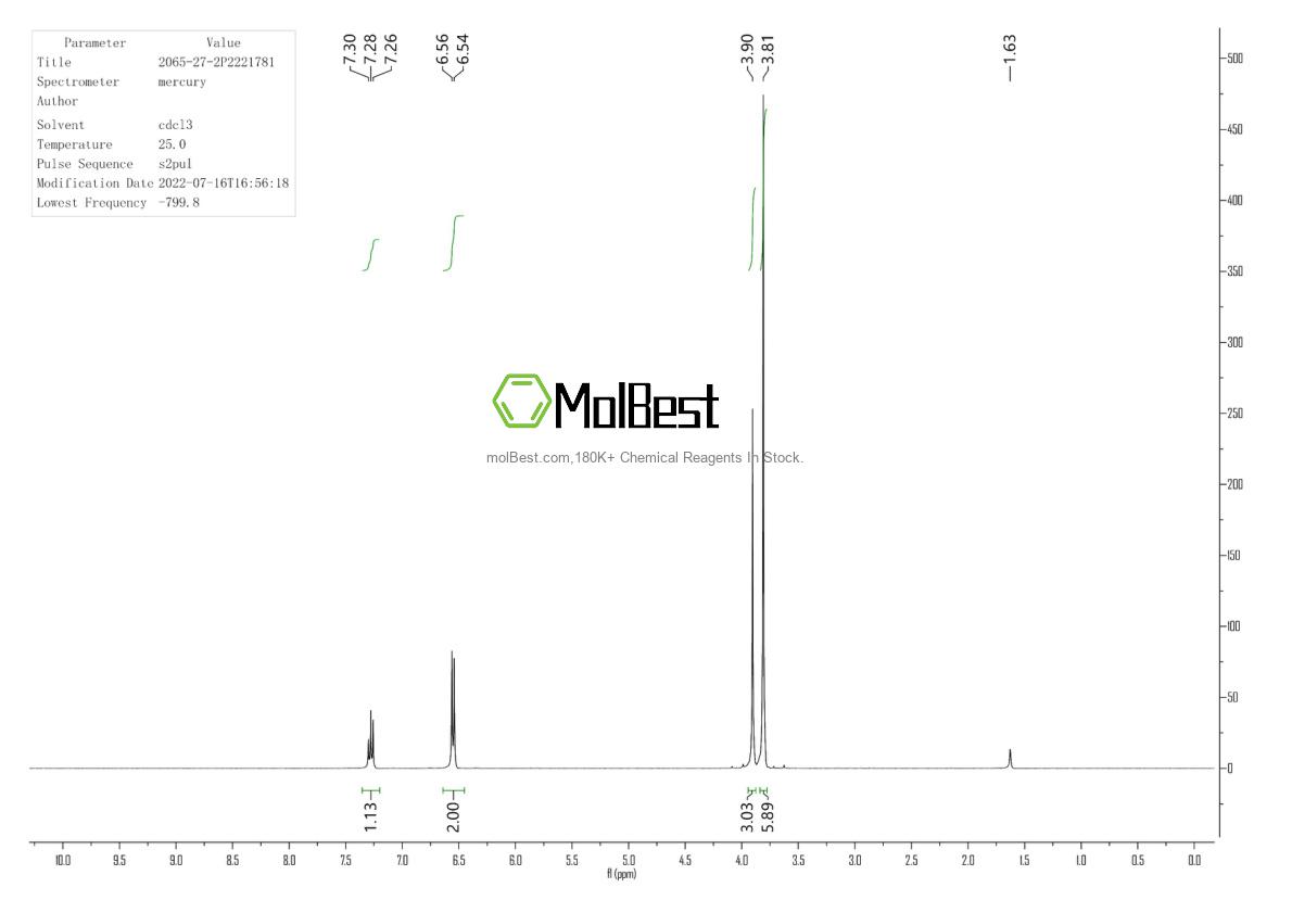 Physical sample testing spectrum (NMR) of 2065-27-2
