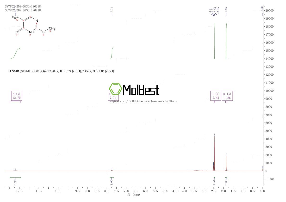 Espectro de teste de amostra física (NMR) de 20651-30-3