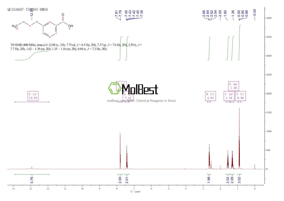 Physical sample testing spectrum (NMR) of 20651-72-3