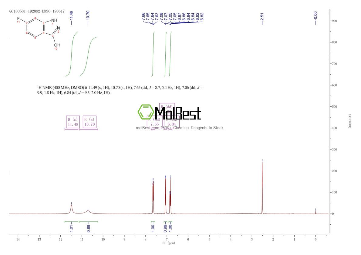 Physical sample testing spectrum (NMR) of 2065250-25-9